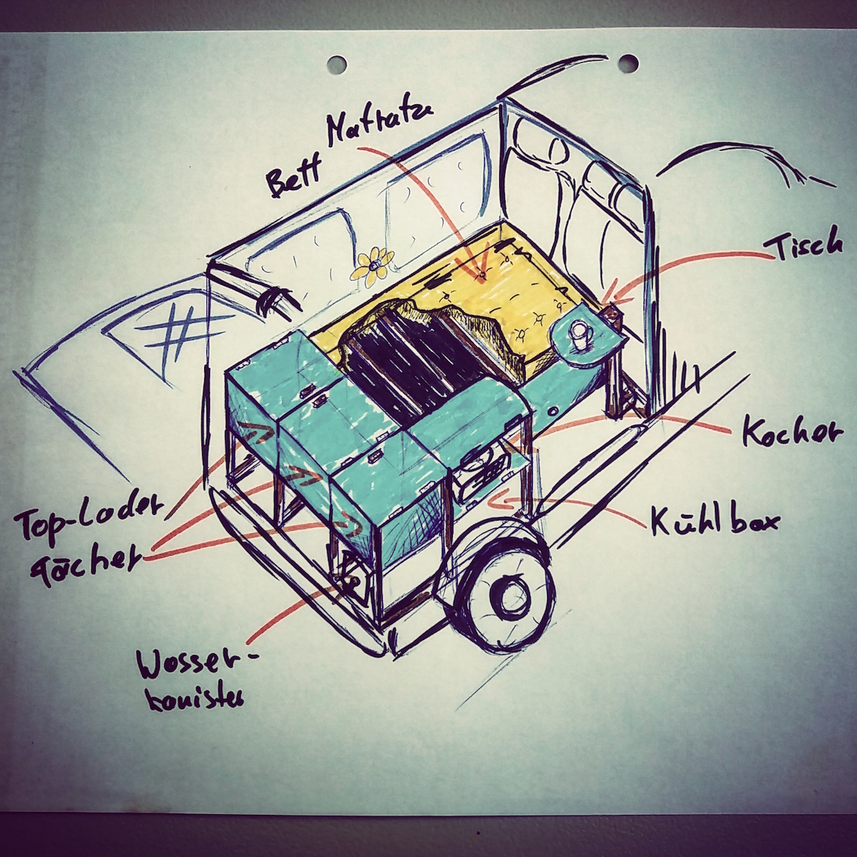 Skizze VW Bus Ausbau